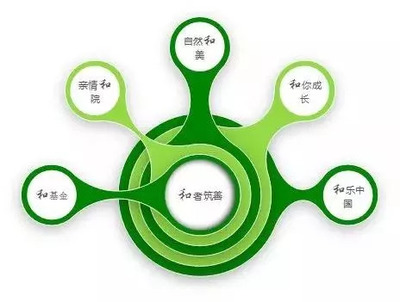 保利地产再攀高峰 连续九年荣获行业领导品牌殊荣，品牌价值与绿色技术并进跃升