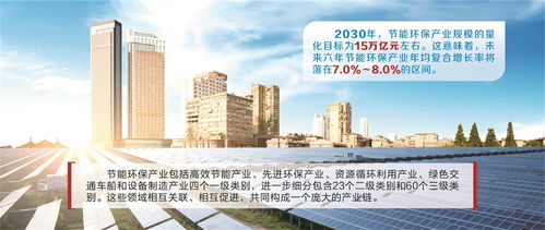 锚定15万亿目标 节能环保产业年增7%的实现路径与技术开发思考